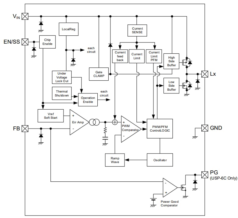 Block Diagram - Torex Semiconductor XC9704/XC9705 DC/DC Converters